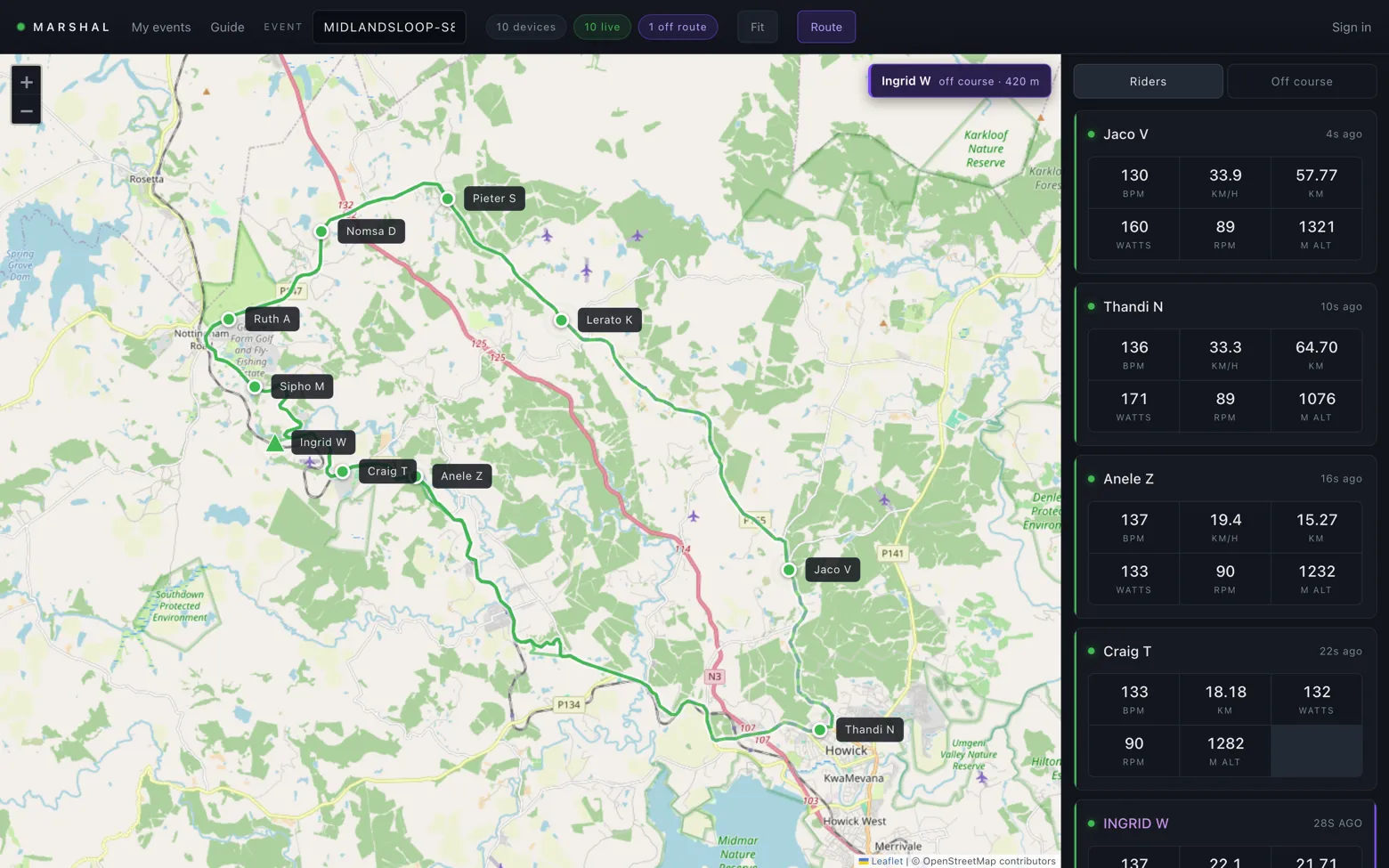 The same dashboard with one rider drawn as a green triangle instead of a dot, an alert reading Ingrid W, off course, 420 metres, over the map, and a violet 1 off route count in the header.